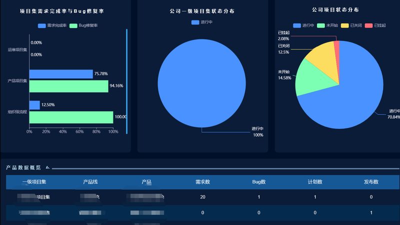 企业运维故障处理的关键环节与优化思路