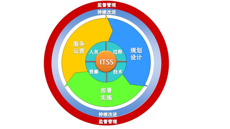 机房改造加固设计规范：保障企业IT基础设施的稳固基石**